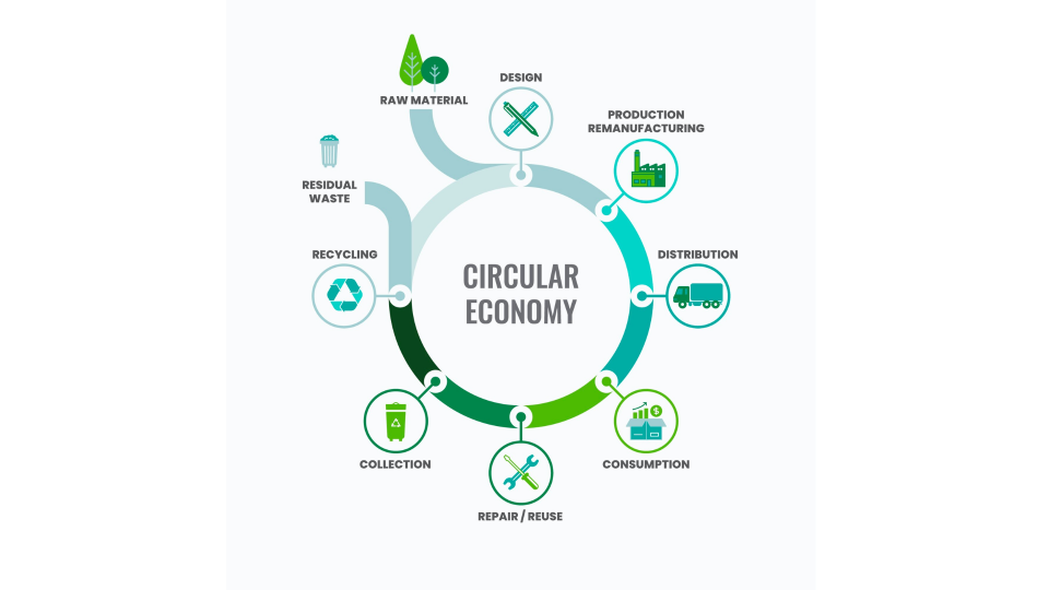 Analisi del ciclo di vita di prodotto (LCA): progetto gratuito