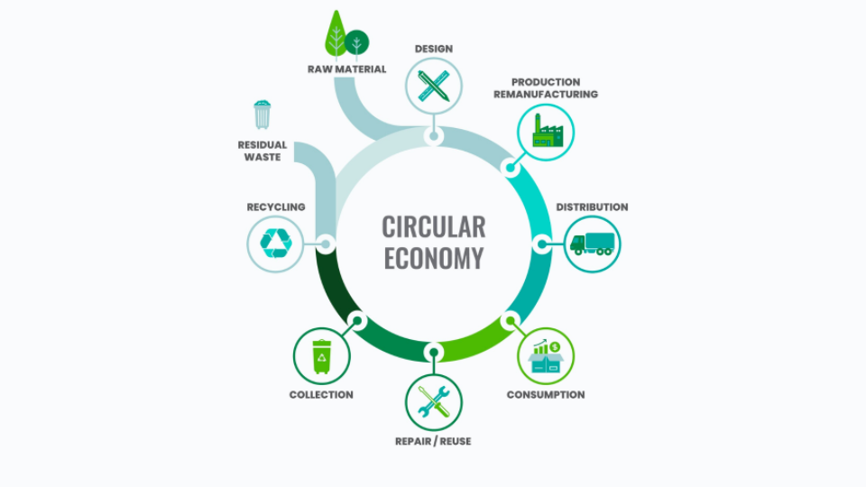 Analisi del ciclo di vita di prodotto (LCA): progetto gratuito