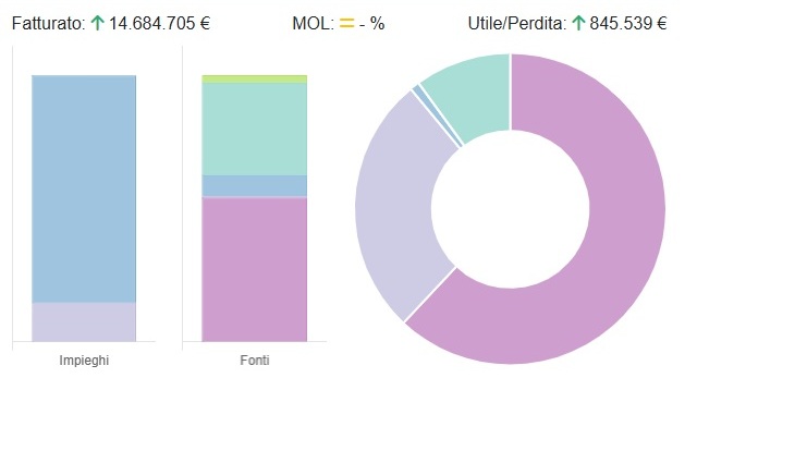Bancopass Evolution è on line