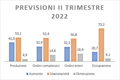 Indagine Congiunturale Unindustria Reggio Emilia