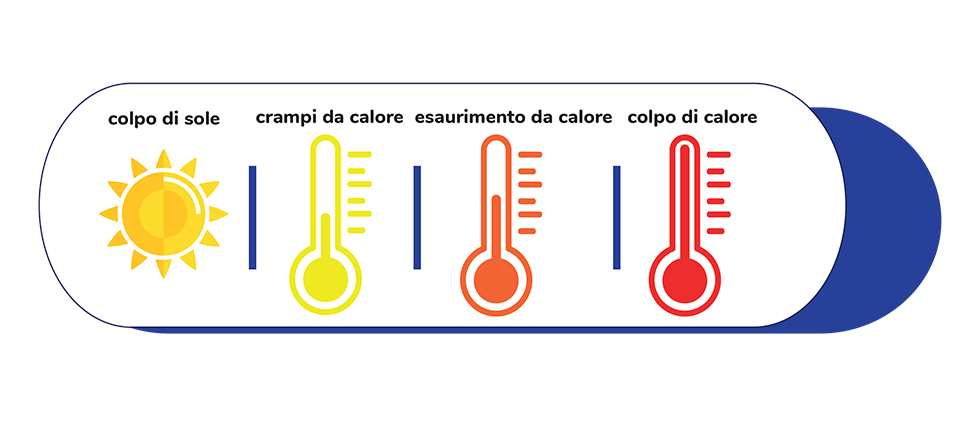 Stress da calore negli ambienti di lavoro - Locandine Regione Emilia-Romagna