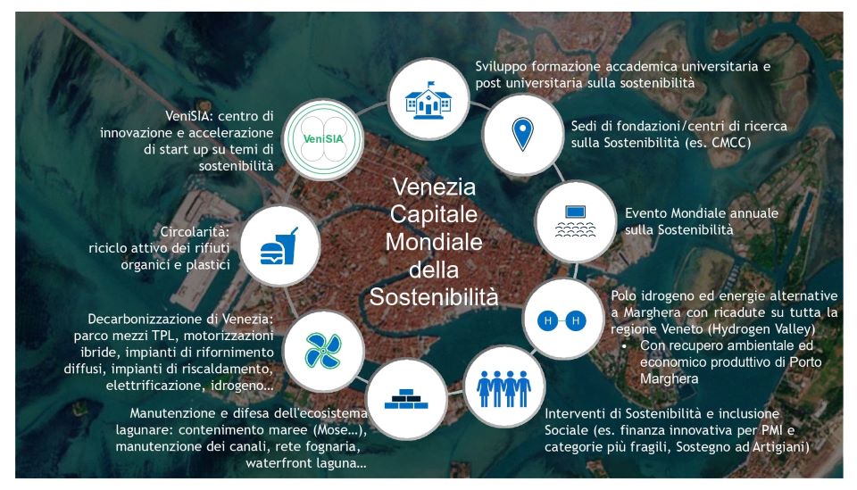 Idrogeno e decarbonizzazione: AVL Italia entra come socio cofondatore in Fondazione Venezia Capitale Mondiale della Sostenibilità